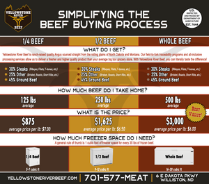Beef by the 1/4, 1/2, or Whole | Simplifying the Beef Buying Process | Yellowstone River Beef Inc.